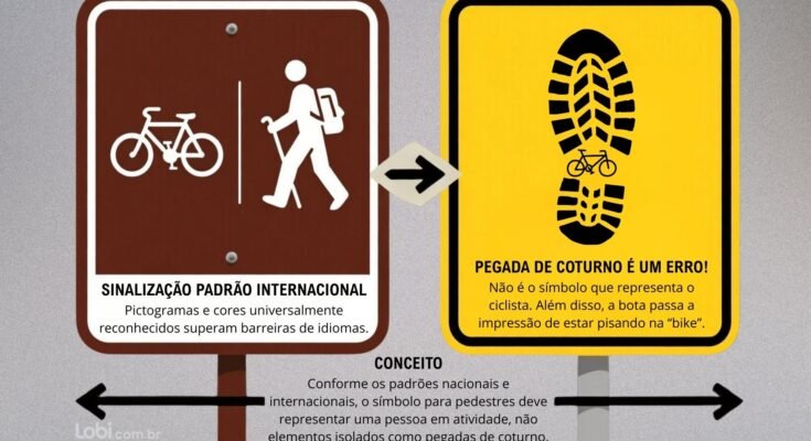 Sinalização para Cicloturismo Autoguiado X Guia de Sinalização para rotas de cicloturismo e trilhas de ciclismo de montanha no Brasil